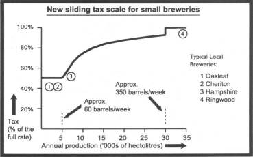 Beer Duty Graph